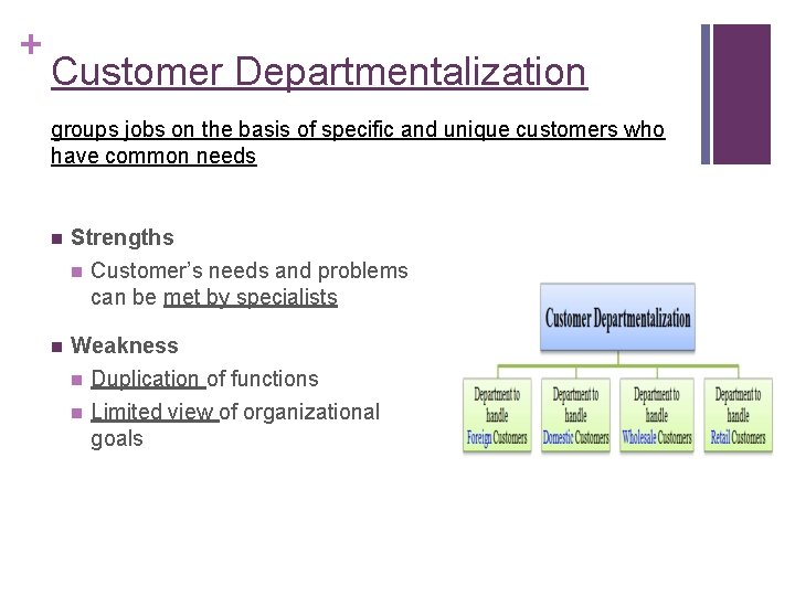 + Customer Departmentalization groups jobs on the basis of specific and unique customers who