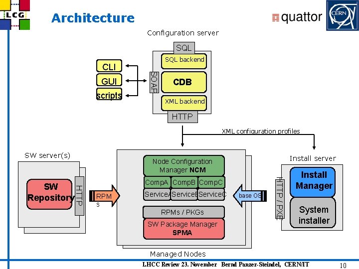 Architecture Configuration server SQL GUI scripts SOAP CLI SQL backend CDB XML backend HTTP