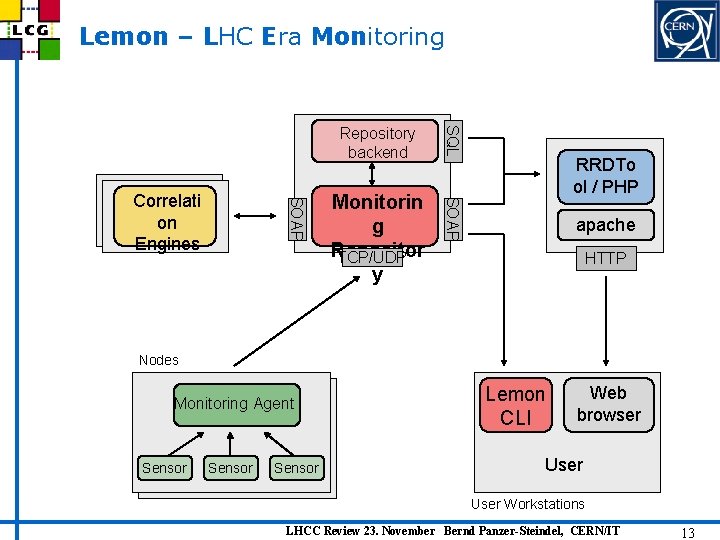 Lemon – LHC Era Monitoring SQL Monitorin g Repositor TCP/UDP y SOAP Correlati on