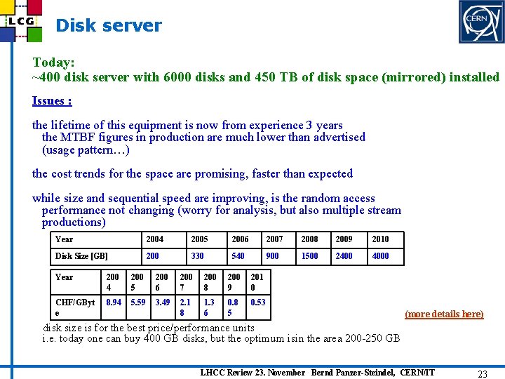 Disk server Today: ~400 disk server with 6000 disks and 450 TB of disk