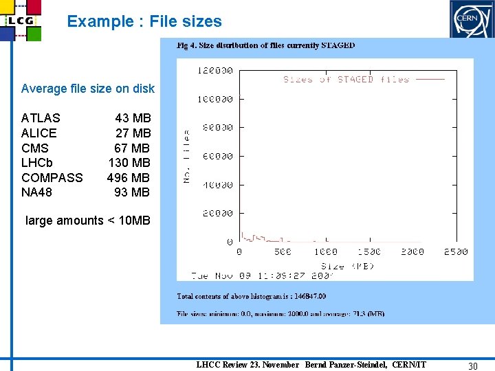 Example : File sizes Average file size on disk ATLAS ALICE CMS LHCb COMPASS