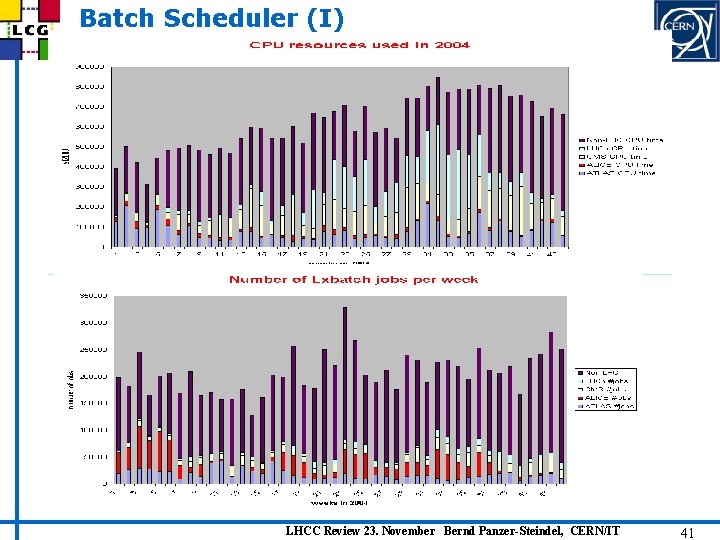 Batch Scheduler (I) • LHCC Review 23. November Bernd Panzer-Steindel, CERN/IT 41 