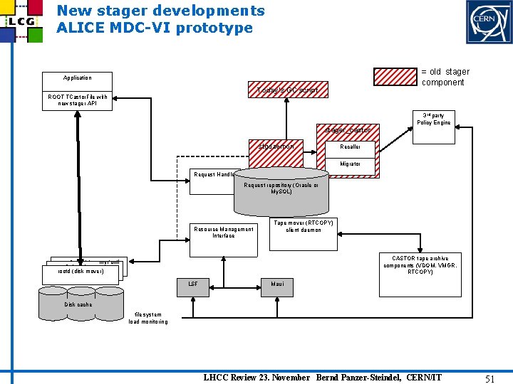 New stager developments ALICE MDC-VI prototype = old stager component Application Today’s GC script