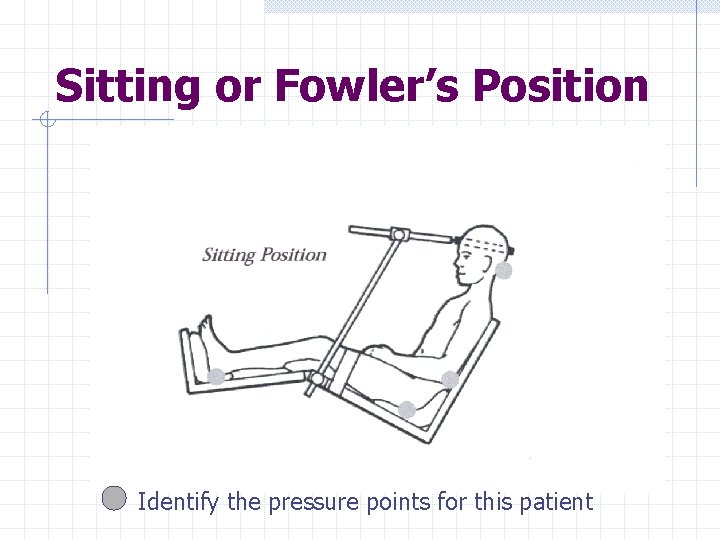 Sitting or Fowler’s Position Identify the pressure points for this patient 