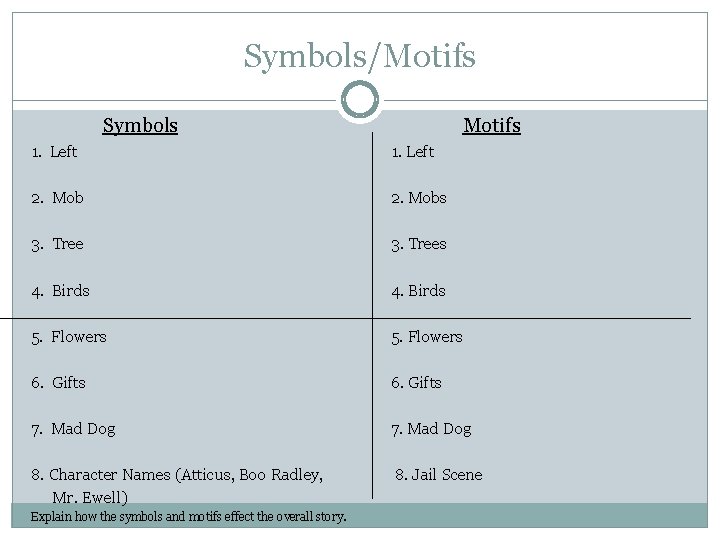 Symbols/Motifs Symbols Motifs 1. Left 2. Mobs 3. Trees 4. Birds 5. Flowers 6.