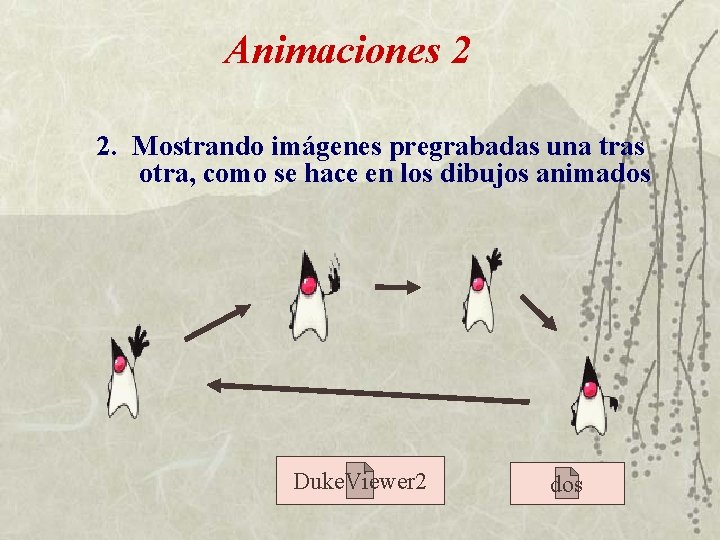 Animaciones 2 2. Mostrando imágenes pregrabadas una tras otra, como se hace en los