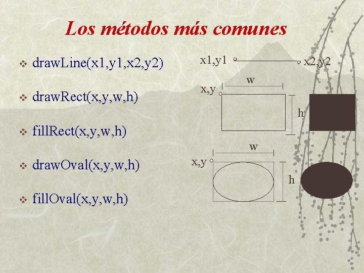 Los métodos más comunes v v draw. Line(x 1, y 1, x 2, y