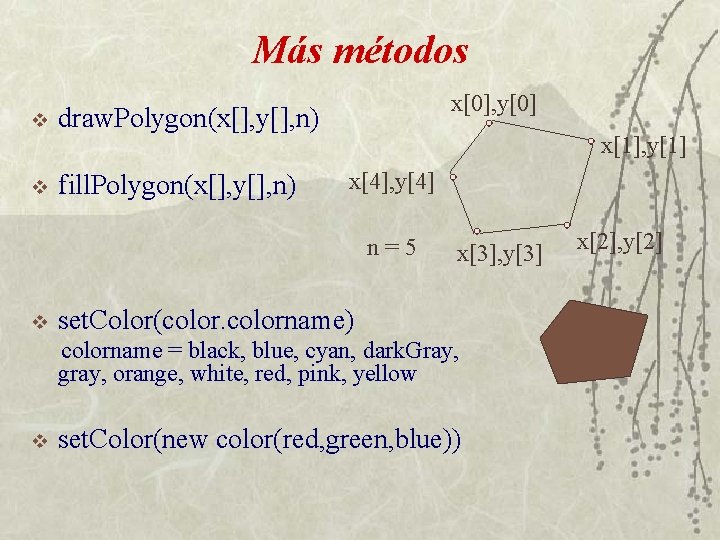 Más métodos v v x[0], y[0] draw. Polygon(x[], y[], n) fill. Polygon(x[], y[], n)