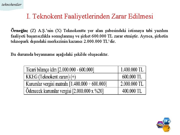 teknokentler I. Teknokent Faaliyetlerinden Zarar Edilmesi Örneğin; (Z) A. Ş. ’nin (X) Teknokentte yer