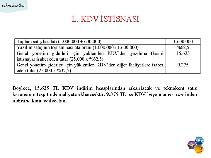 teknokentler L. KDV İSTİSNASI Böylece, 15. 625 TL KDV indirim hesaplarından çıkarılacak ve teknokent