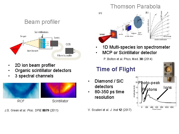 Thomson Parabola Beam profiler • • 1 D Multi-species ion spectrometer MCP or Scintillator
