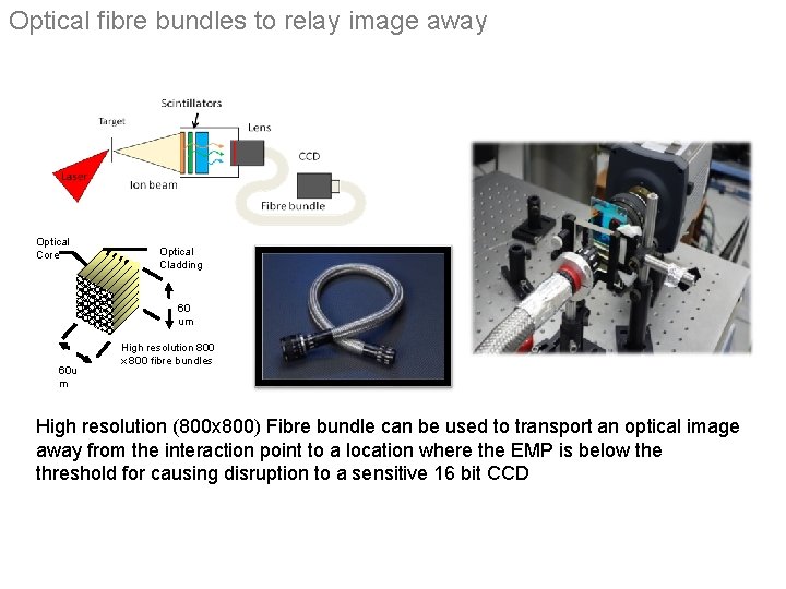 Optical fibre bundles to relay image away Optical Core C o r e Optical