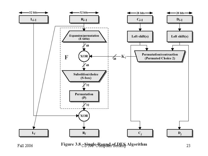 Fall 2006 CS 395: Computer Security 23 