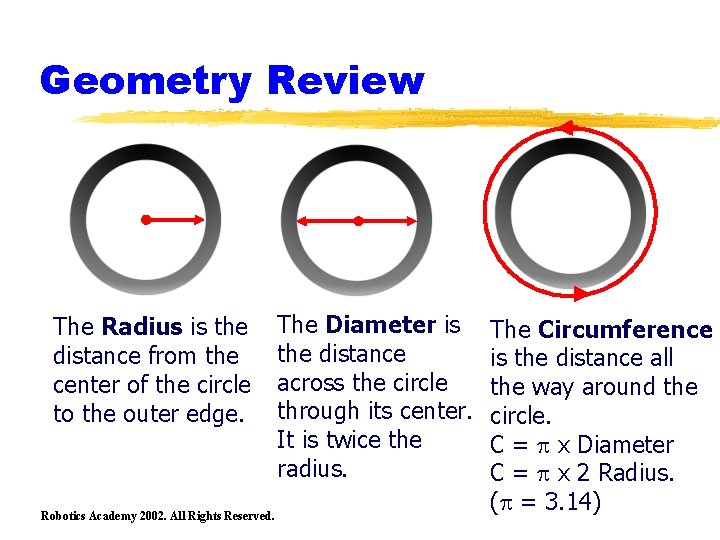 Geometry Review The Radius is the distance from the center of the circle to