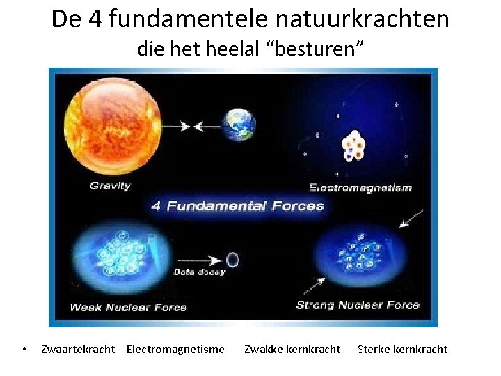 De 4 fundamentele natuurkrachten die het heelal “besturen” • Zwaartekracht Electromagnetisme Zwakke kernkracht Sterke