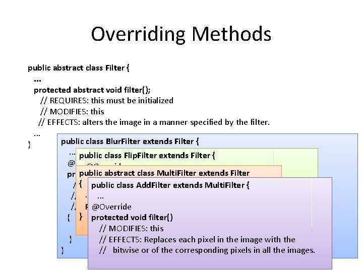 Overriding Methods public abstract class Filter {. . . protected abstract void filter(); //