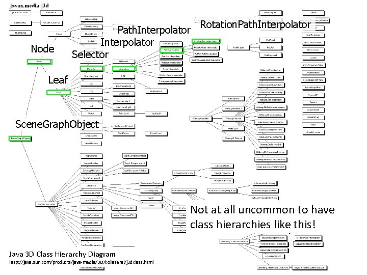 Node Path. Interpolator Selector Rotation. Path. Interpolator Leaf Scene. Graph. Object Not at all