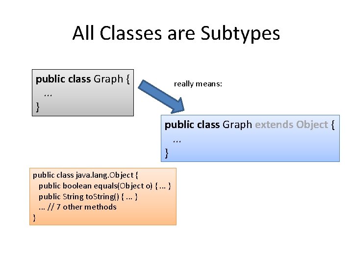 All Classes are Subtypes public class Graph {. . . } really means: public