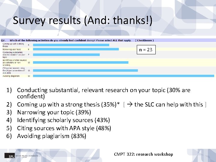 Survey results (And: thanks!) n = 23 1) Conducting substantial, relevant research on your