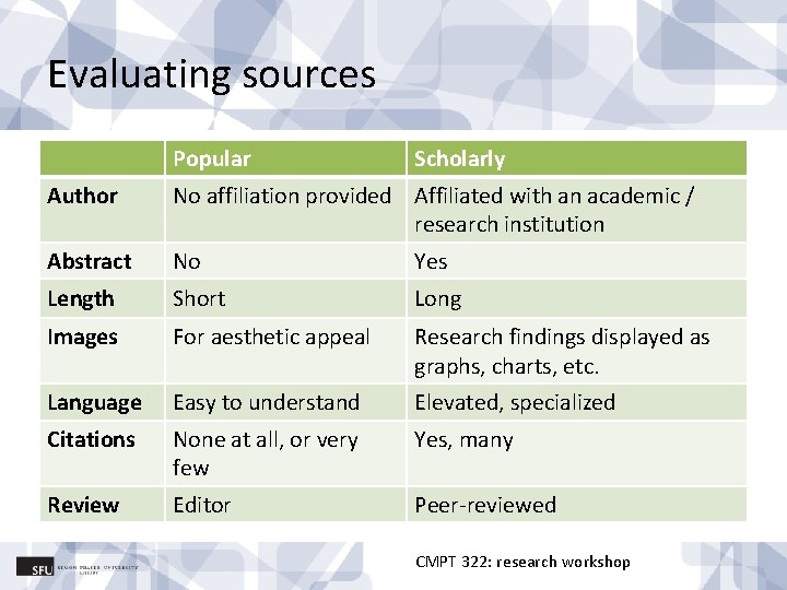 Evaluating sources Popular Scholarly Author No affiliation provided Affiliated with an academic / research