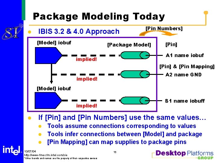 Package Modeling Today l IBIS 3. 2 & 4. 0 Approach [Model] iobuf [Pin