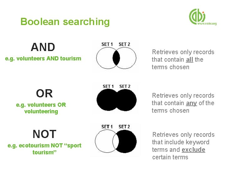 Boolean searching AND e. g. volunteers AND tourism OR e. g. volunteers OR volunteering