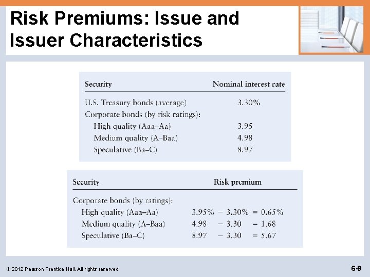 Risk Premiums: Issue and Issuer Characteristics © 2012 Pearson Prentice Hall. All rights reserved.