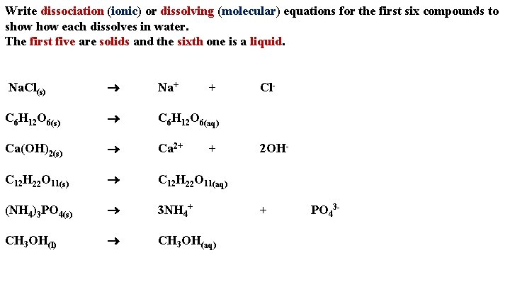 Write dissociation (ionic) or dissolving (molecular) equations for the first six compounds to show
