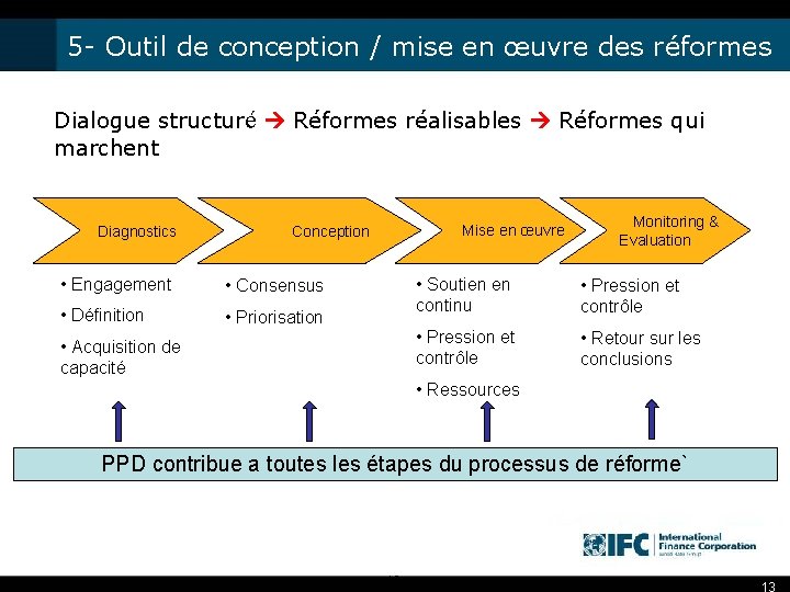 5 - Outil de conception / mise en œuvre des réformes Dialogue structuré Réformes