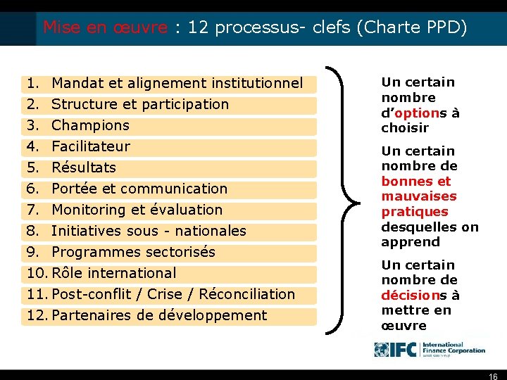 Mise en œuvre : 12 processus- clefs (Charte PPD) 1. Mandat et alignement institutionnel