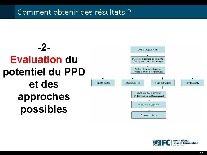 Comment obtenir des résultats ? -2 Evaluation du potentiel du PPD et des approches