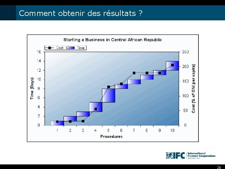 Comment obtenir des résultats ? 24 