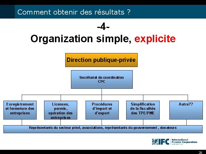 Comment obtenir des résultats ? -4 Organization simple, explicite Direction publique-privée Secrétariat de coordination