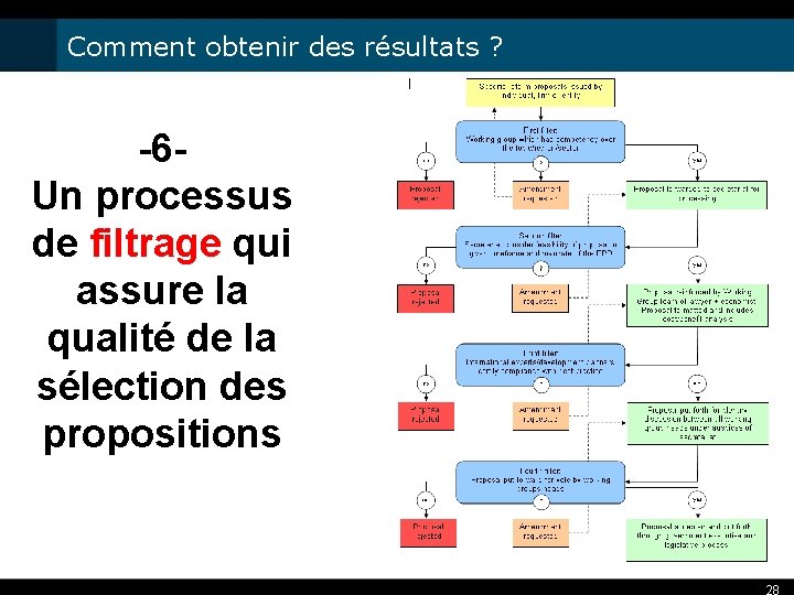 Comment obtenir des résultats ? -6 Un processus de filtrage qui assure la qualité