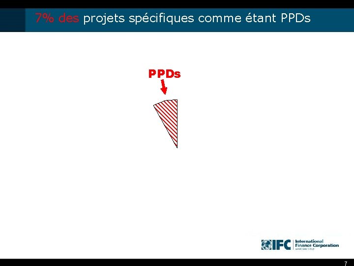 7% des projets spécifiques comme étant PPDs 7 