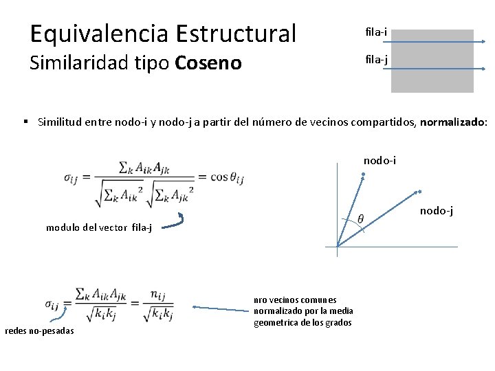 Equivalencia Estructural fila-i Similaridad tipo Coseno fila-j § Similitud entre nodo-i y nodo-j a