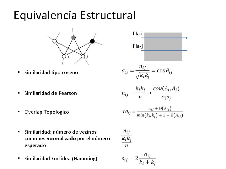 Equivalencia Estructural fila-i fila-j § Similaridad tipo coseno § Similaridad de Pearson § Overlap