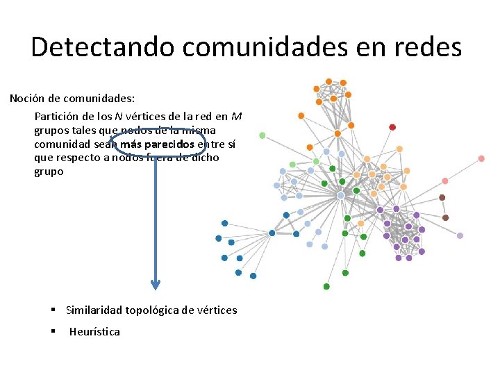 Detectando comunidades en redes Noción de comunidades: Partición de los N vértices de la