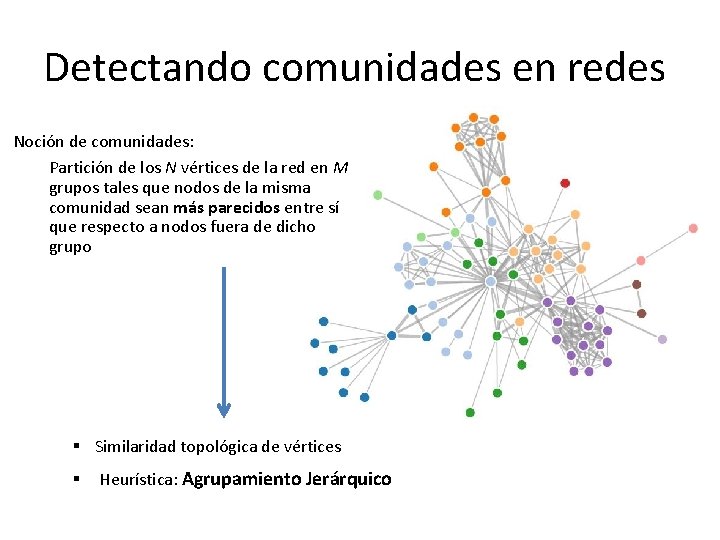 Detectando comunidades en redes Noción de comunidades: Partición de los N vértices de la