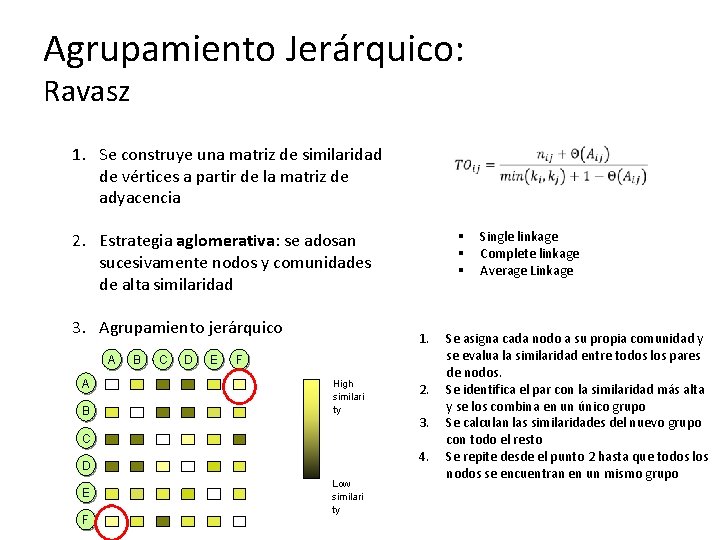 Agrupamiento Jerárquico: Ravasz 1. Se construye una matriz de similaridad de vértices a partir