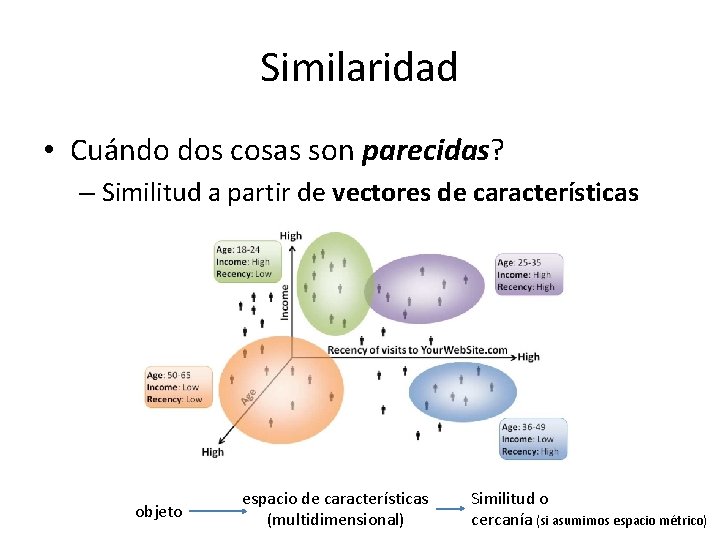 Similaridad • Cuándo dos cosas son parecidas? – Similitud a partir de vectores de