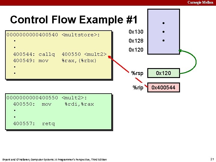 Carnegie Mellon Control Flow Example #1 00000400540 <multstore>: • • 400544: callq 400550 <mult
