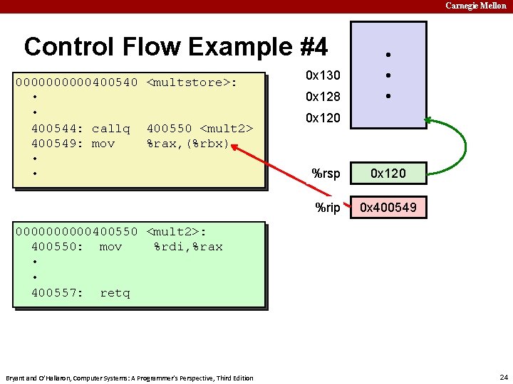 Carnegie Mellon Control Flow Example #4 00000400540 <multstore>: • • 400544: callq 400550 <mult