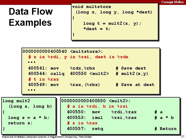 Carnegie Mellon void multstore (long x, long y, long *dest) { long t =