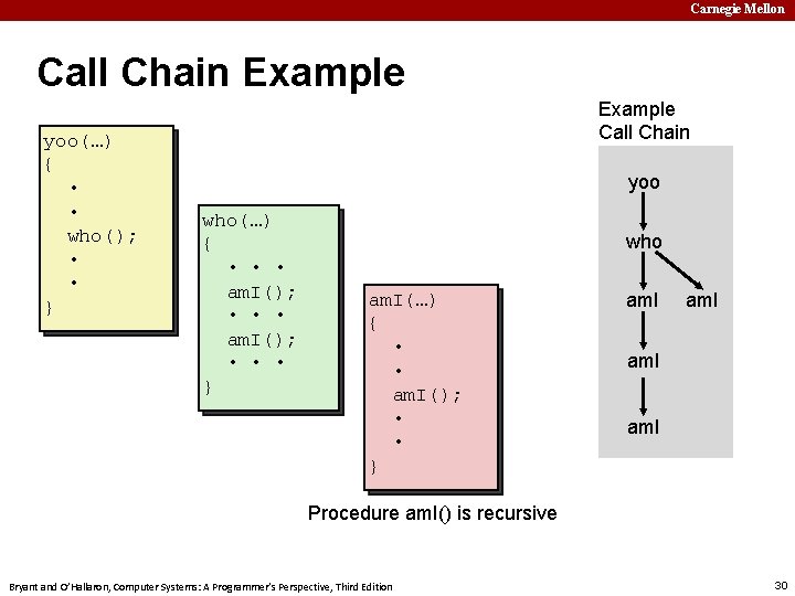 Carnegie Mellon Call Chain Example yoo(…) { • • who(); • • } Example