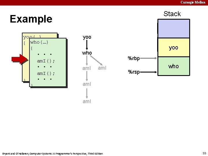 Carnegie Mellon Stack Example yoo(…) { who(…) • { • • am. I(); who();