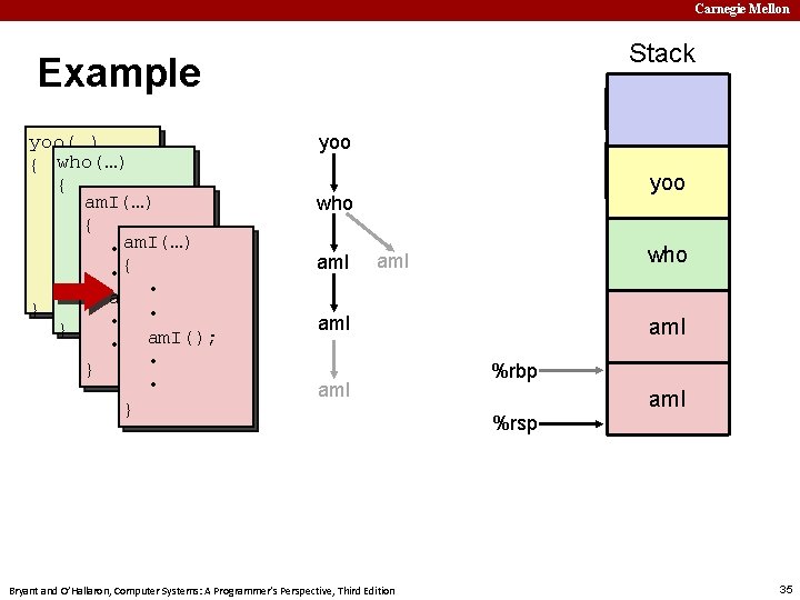 Carnegie Mellon Stack Example yoo(…) { who(…) • { am. I(…) • • {