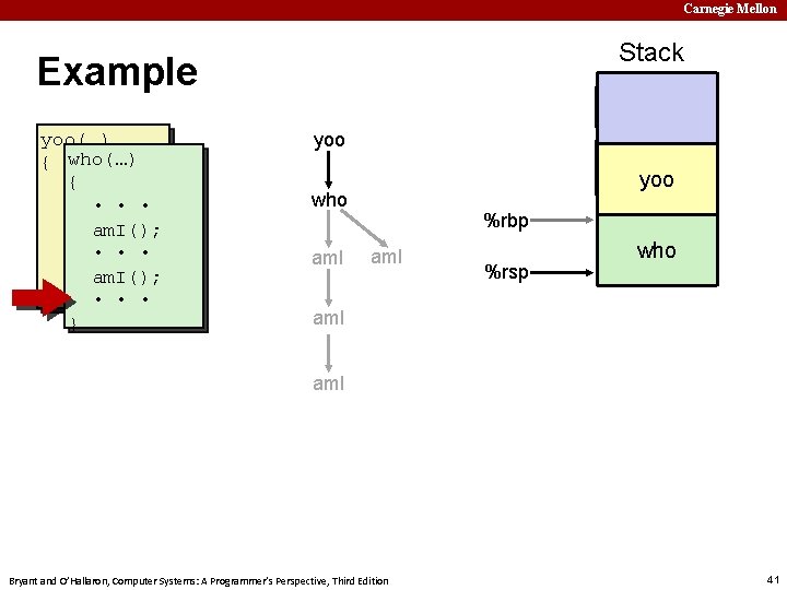 Carnegie Mellon Stack Example yoo(…) { who(…) • { • • am. I(); who();