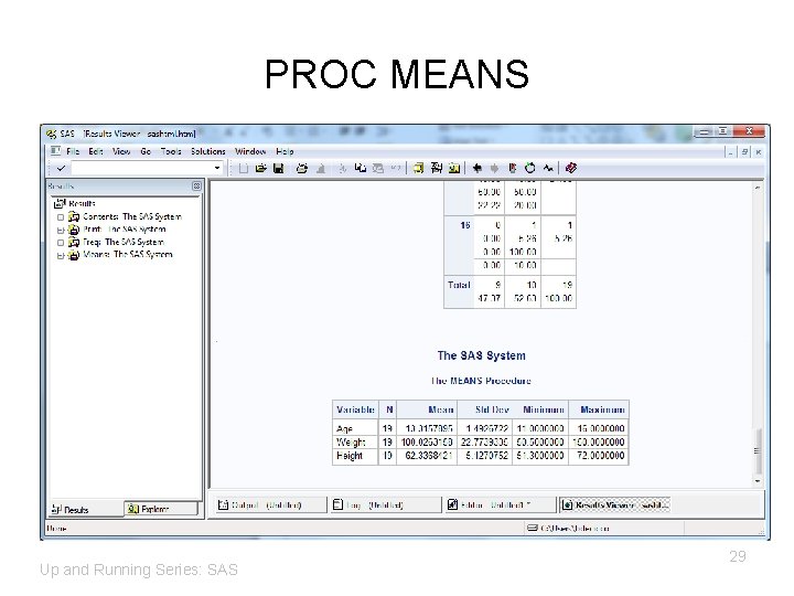 PROC MEANS Up and Running Series: SAS 29 