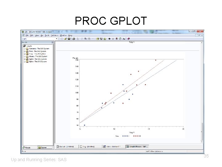 PROC GPLOT Up and Running Series: SAS 35 